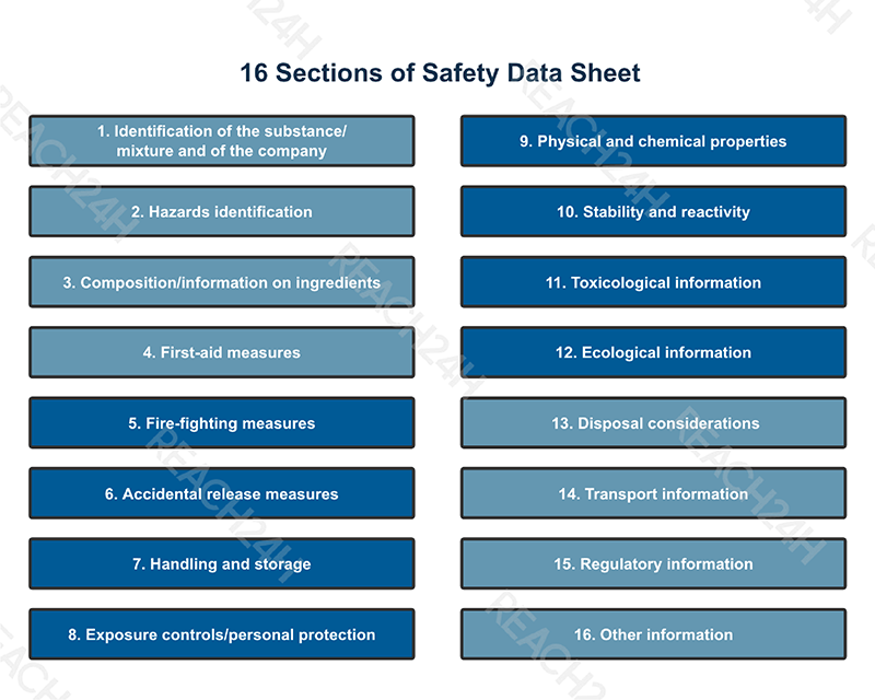 16 Sections of Safety Data Sheet