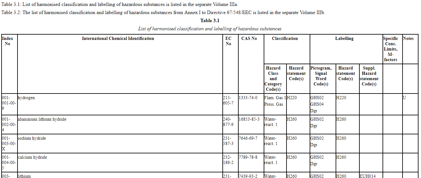 Classification process diagram