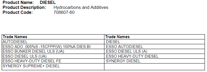Product identifier diagram