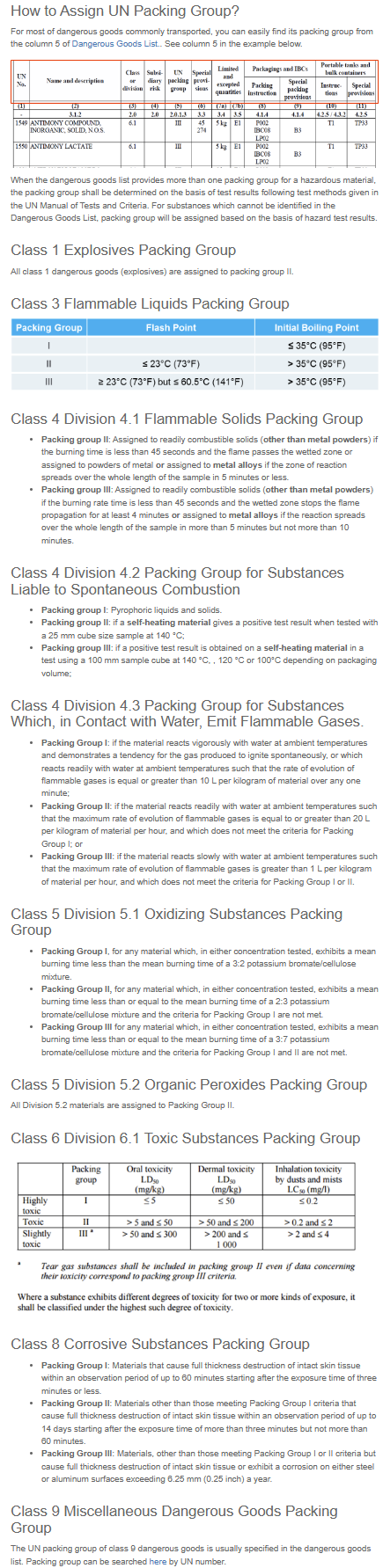 Packing Group Decision Tree
