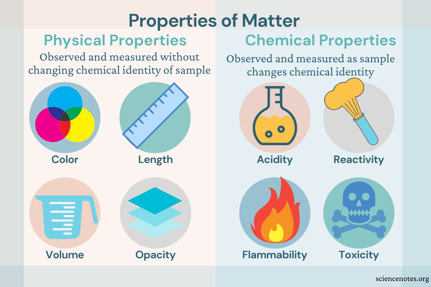 Physical and Chemical Properties Testing